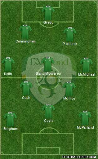 Ireland football formation