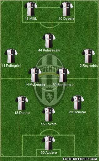 Juventus Formation 2021