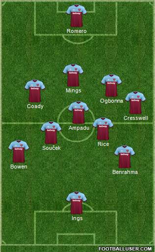 West Ham United Formation 2021