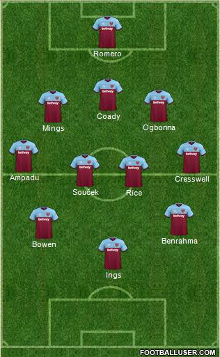 West Ham United Formation 2021