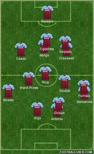 West Ham United Formation 2021