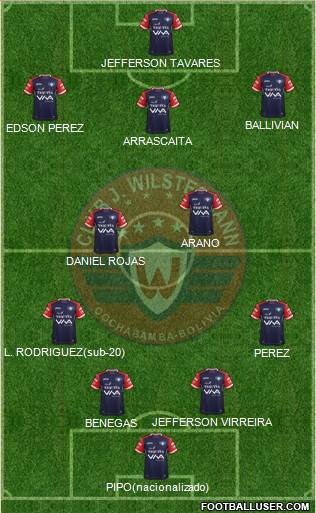 C Jorge Wilstermann Formation 2021