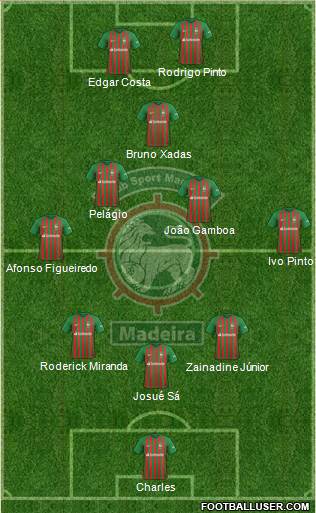 Clube Sport Marítimo - SAD football formation