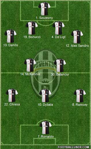 Juventus Formation 2021