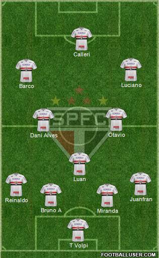 São Paulo FC Formation 2021