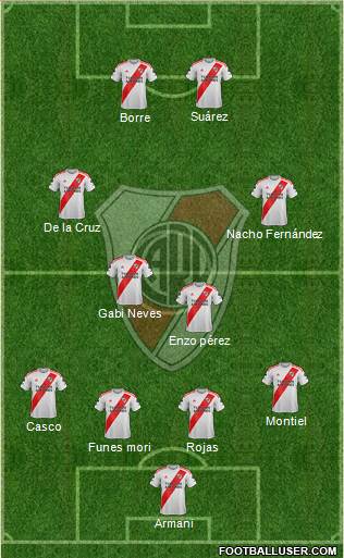 River Plate Formation 2021