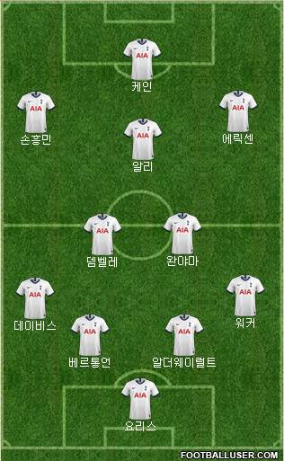 Tottenham Hotspur Formation 2021