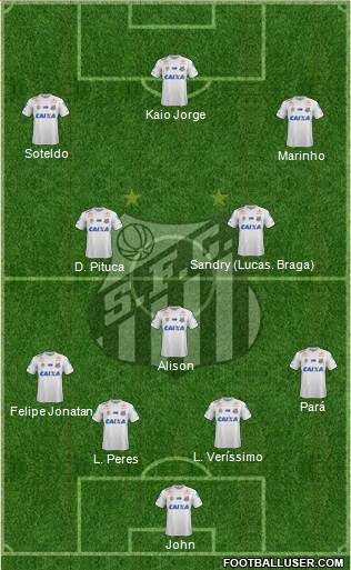 Santos FC Formation 2021