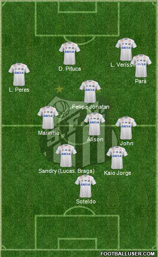 Santos FC Formation 2021