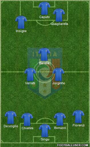 Italy Formation 2021