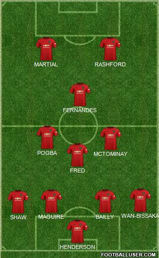 Manchester United Formation 2021