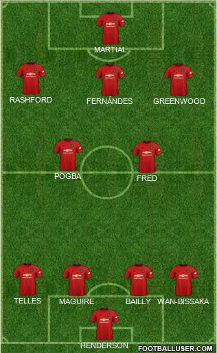 Manchester United Formation 2021