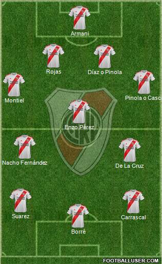River Plate Formation 2021
