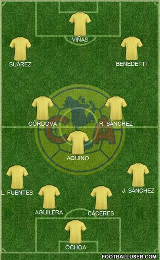 Club América Coapa Formation 2021