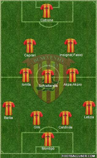 Benevento Formation 2021