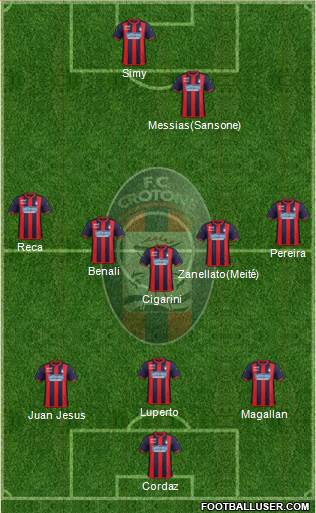Crotone Formation 2021