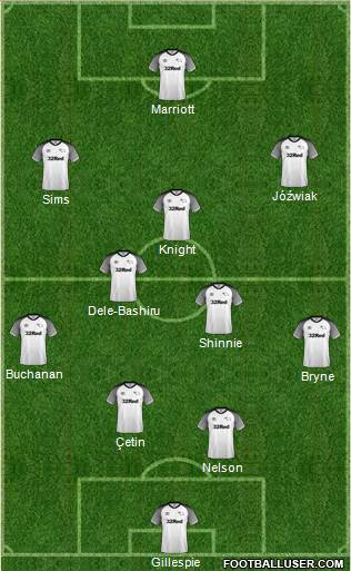 Derby County Formation 2021