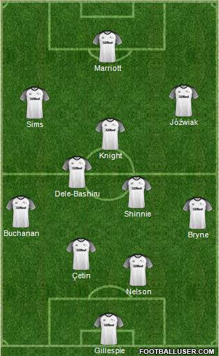 Derby County 4-1-2-3 football formation