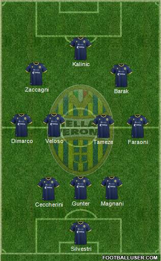 Hellas Verona Formation 2021