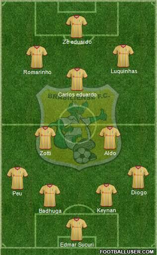 Brasiliense FC de Taguatinga Formation 2021