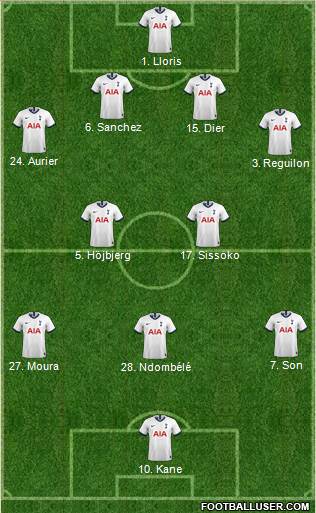 Tottenham Hotspur Formation 2021