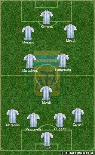 Argentina Formation 2021