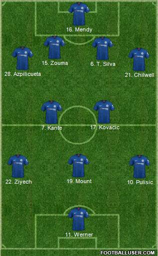 Chelsea Formation 2021