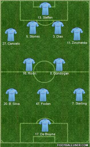 Manchester City Formation 2021