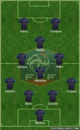 France Formation 2021