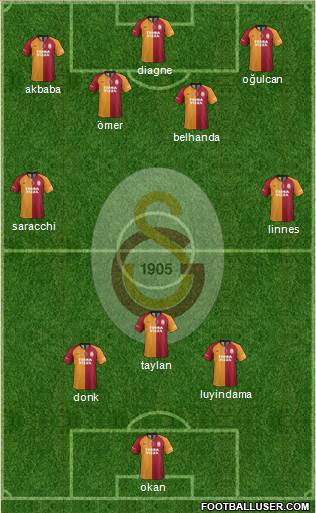 Galatasaray SK Formation 2021