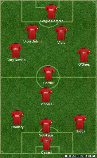 Manchester United Formation 2021