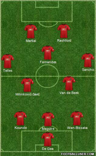 Manchester United Formation 2021