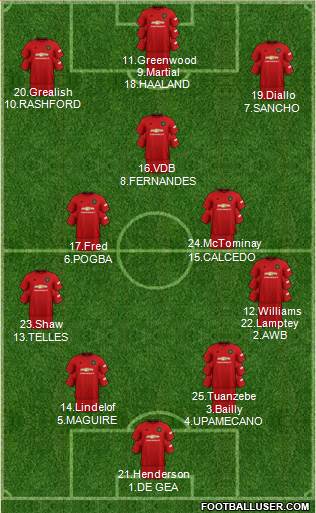 Manchester United Formation 2021