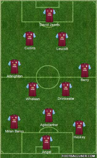 Aston Villa Formation 2021