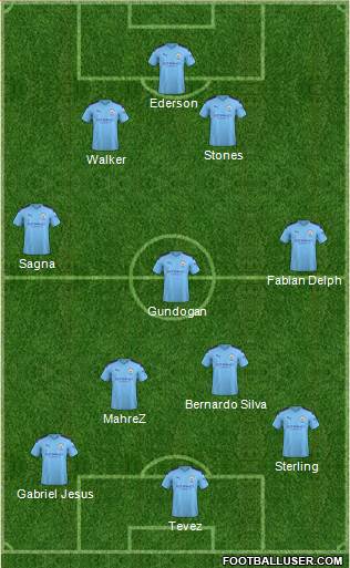 Manchester City Formation 2021