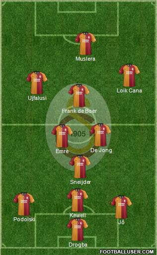 Galatasaray SK Formation 2021