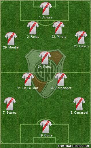 River Plate Formation 2021