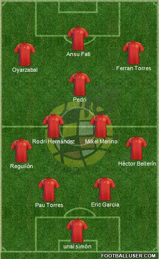 Spain Formation 2021