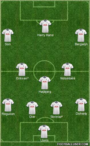 Tottenham Hotspur Formation 2021