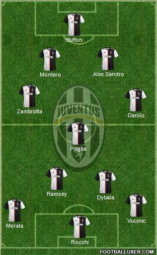 Juventus Formation 2021