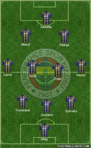 Fenerbahçe SK Formation 2021