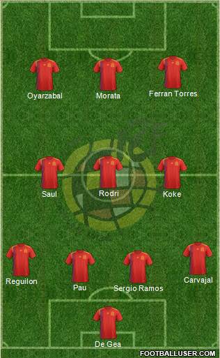 Spain Formation 2021