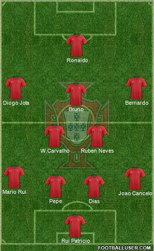 Portugal Formation 2021