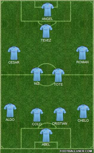 Manchester City Formation 2021