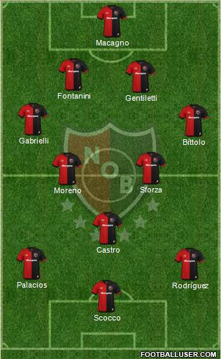 Newell's Old Boys football formation