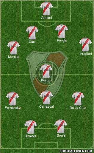 River Plate Formation 2021