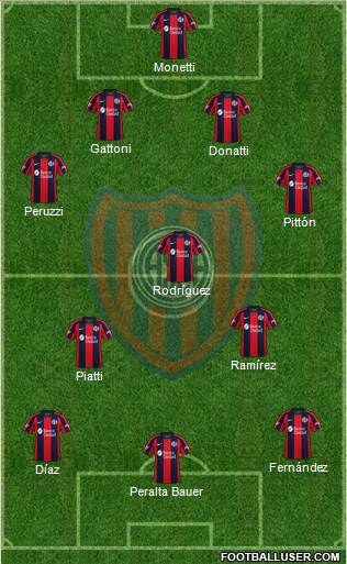 San Lorenzo de Almagro Formation 2021