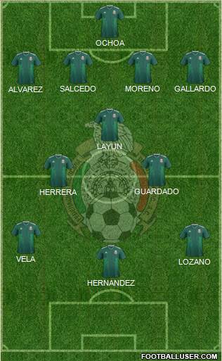 Mexico Formation 2021
