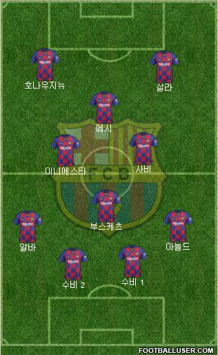 F.C. Barcelona Formation 2021