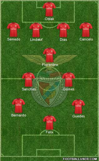 Sport Lisboa e Benfica - SAD Formation 2021
